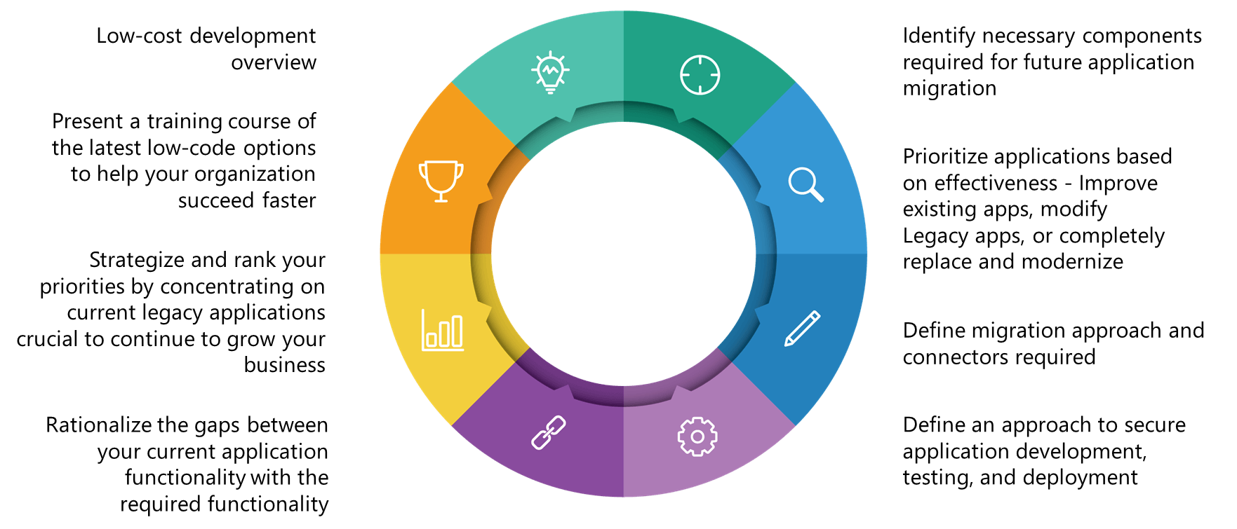 Application Modernization